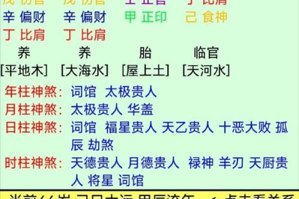 八字命理深度解析:你的未来运势已经在这里 八字命理深度解析:你的未来运势已经在这里