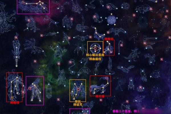 恐怖黎明:星座模拟器,揭秘神秘星座背后的恐怖真相 恐怖黎明:星座模拟器,揭秘神秘星座背后的恐怖真相