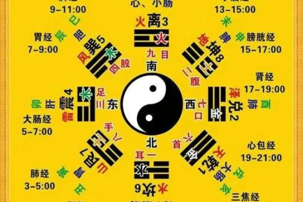 太极命理转运图解析，开启命运转折点！