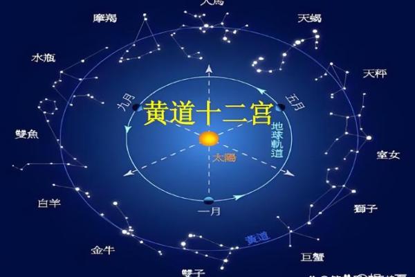 太极命理转运图解析，开启命运转折点！