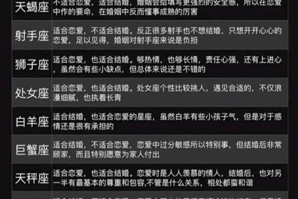 十二星座运势揭秘：你的专属爆款图鉴