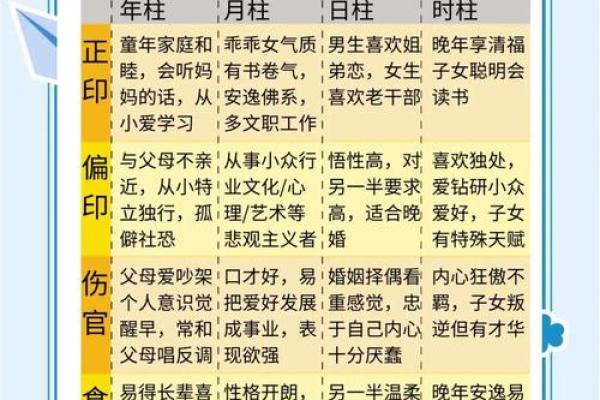 探索出生年月日天干地支背后的神秘力量