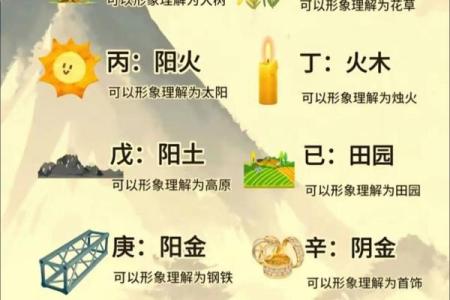 从天干看命运：深入了解天干的性格与特征