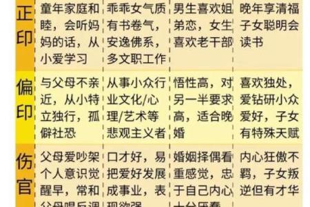 深入了解天干十神兽，掌握人生运势的密码