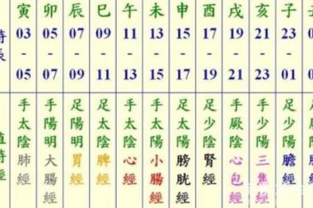 十二时辰五行对照表：你不知道的天机
