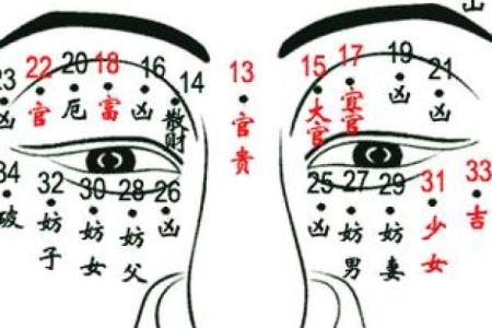 逢凶化吉的痣相，让你财运亨通、事业有成