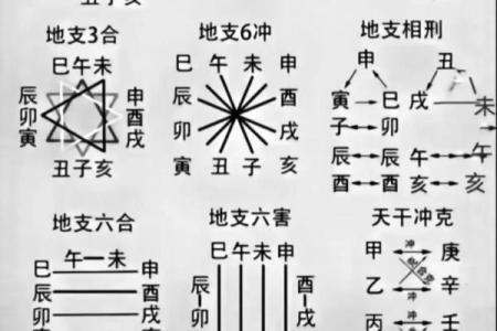 从命局天干看大运天干的神秘合力