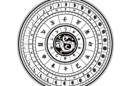 探索出生年月日天干地支背后的神秘力量