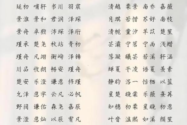 如何为宁波宝宝取个独一无二的名字