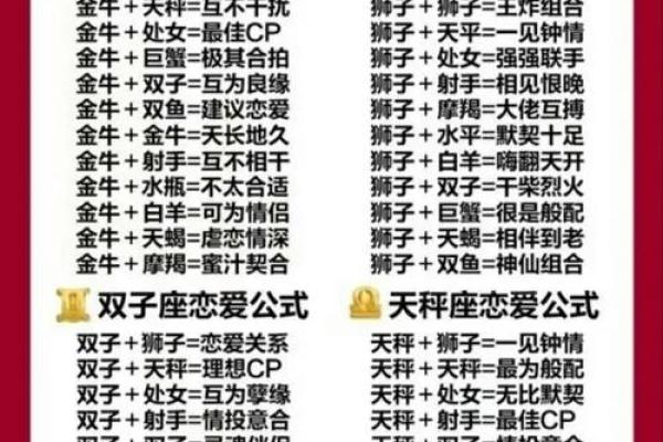 十二星座合盘揭秘：你的灵魂伴侣可能是哪个星座？