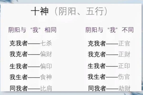 破译十天干与五行的关系，让你在命理中占得先机