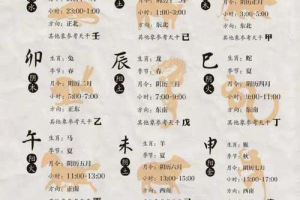 破译十天干与五行的关系，让你在命理中占得先机