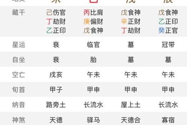 一键排盘,揭秘你的人生八字运势 一键排盘,揭秘你的人生八字运势