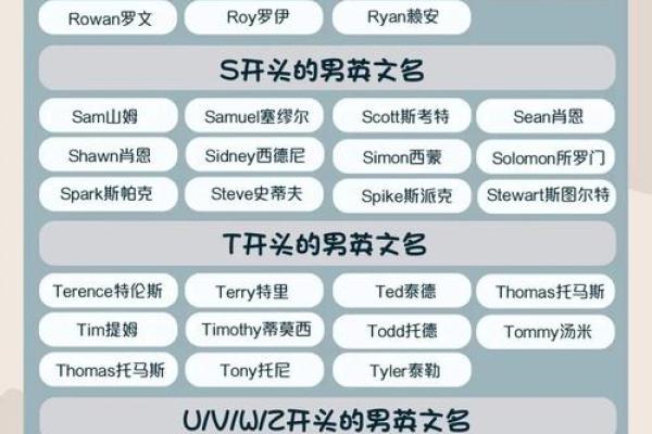 外国起名风格解析:找到最适合你的名字 外国起名风格解析:找到最适合你的名字