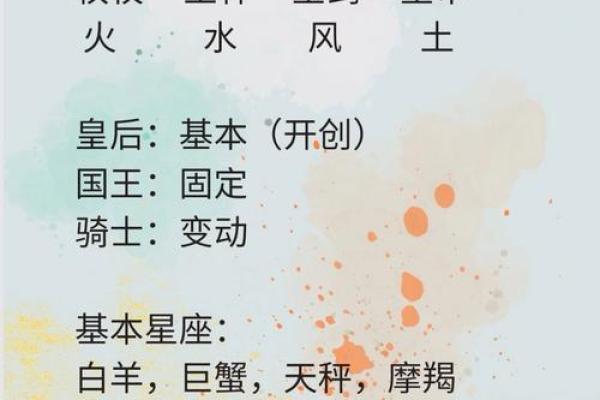 十二星座揭秘:谁才是最神秘的占星王者? 十二星座揭秘:谁才是最神秘的占星王者?