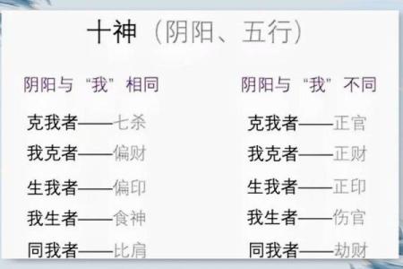 破译十天干与五行的关系，让你在命理中占得先机