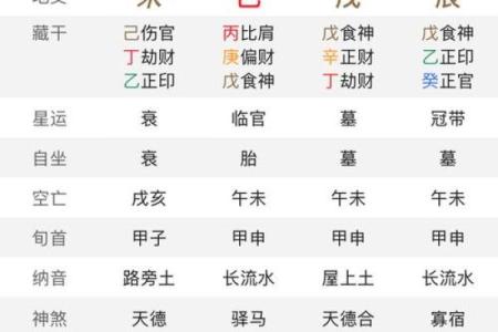 一键排盘，揭秘你的人生八字运势