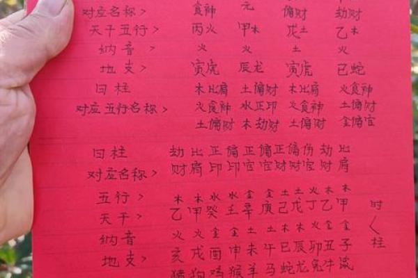 如何用生辰八字五行计算器解析你的生命运势