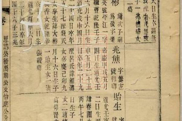 孙姓宝宝如何取名：风水与命理的完美结合