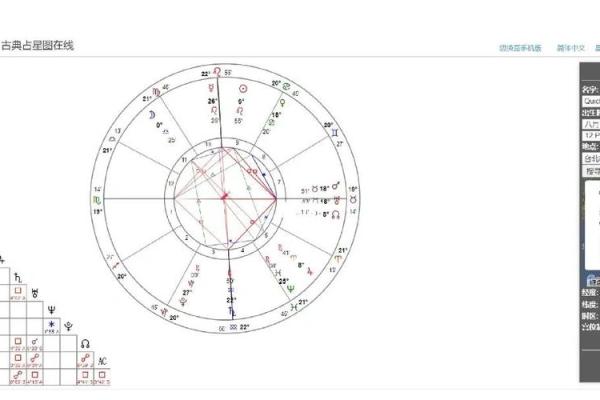 十二星座运势揭秘:独家星座网址带你走进神秘星盘世界 十二星座运势揭秘:独家星座网址带你走进神秘星盘世界