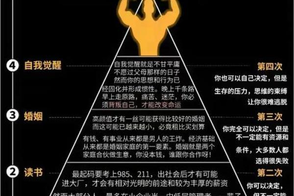 肓派命理大师传授改变命运的独家技巧