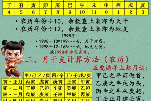 玄空八字揭秘：如何用八字预测人生运势