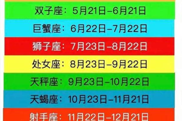 揭秘：农历4月星座运势，你的运势如何？