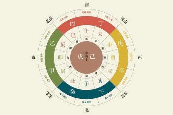 只需这首歌诀，轻松学会天干地支