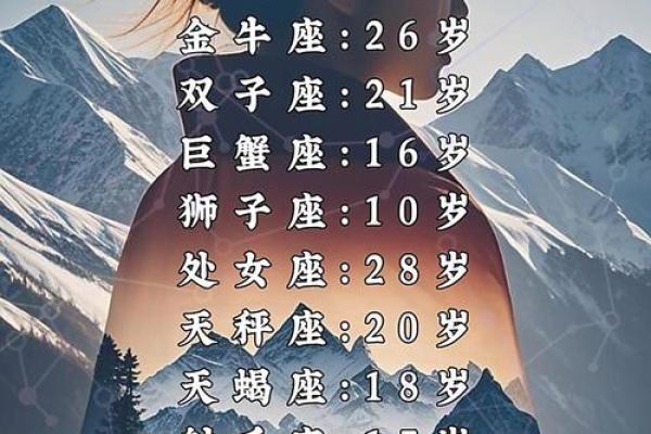 X玖少年团：十二星座魅力解析，谁是你的星座守护星？