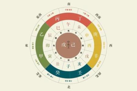 只需这首歌诀，轻松学会天干地支