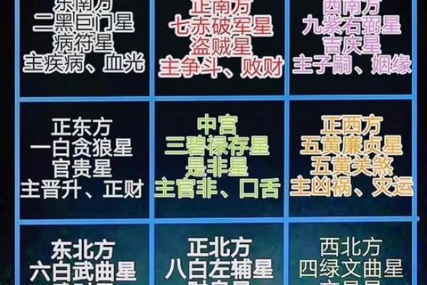 揭秘家居风水：房分布局，瞬间提升运势的神奇秘诀