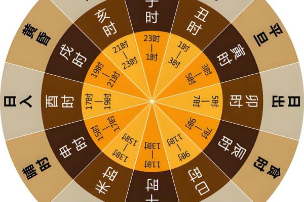 流年天干如何影响地支运势