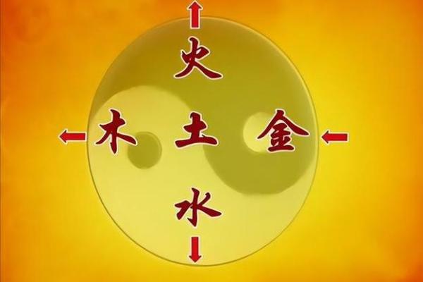 如何理解尚字的五行特性