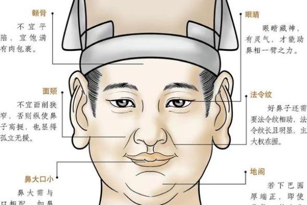 鬓发痣的秘密：麻衣神相教你破解面相之谜