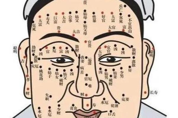 鬓发痣的秘密：麻衣神相教你破解面相之谜