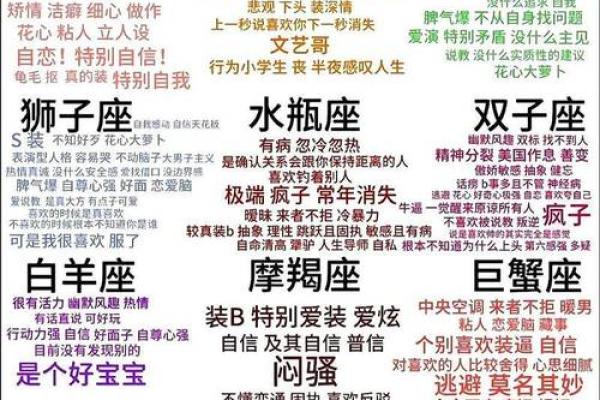 十二星座揭秘：性格特点全解析，你的星座特质你了解多少？