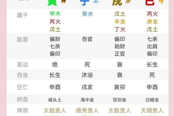 无意八字命理的奥秘，让你洞察生活中的关键转折