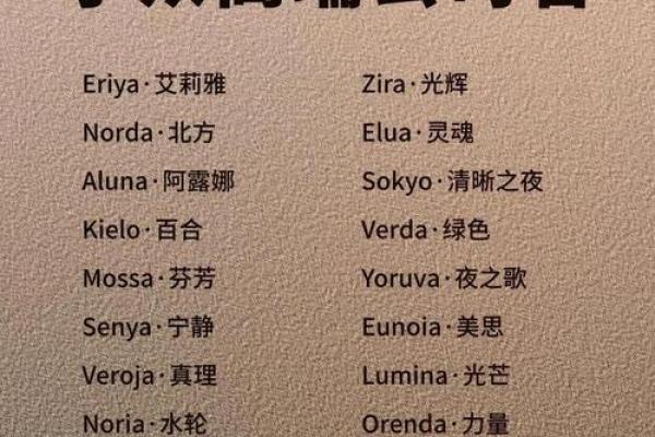 如何为公司产品起个名字才最吸引顾客？