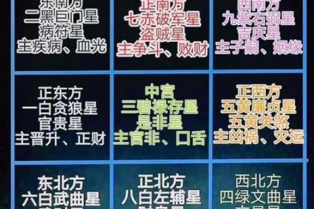 揭秘家居风水：房分布局，瞬间提升运势的神奇秘诀