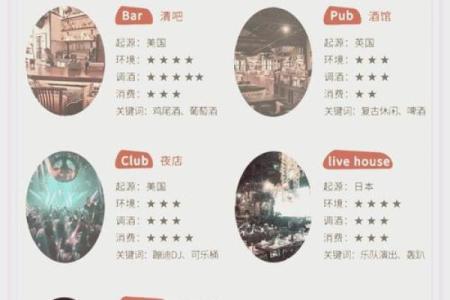酒吧命名灵感大放送，帮你打造最潮酒吧品牌