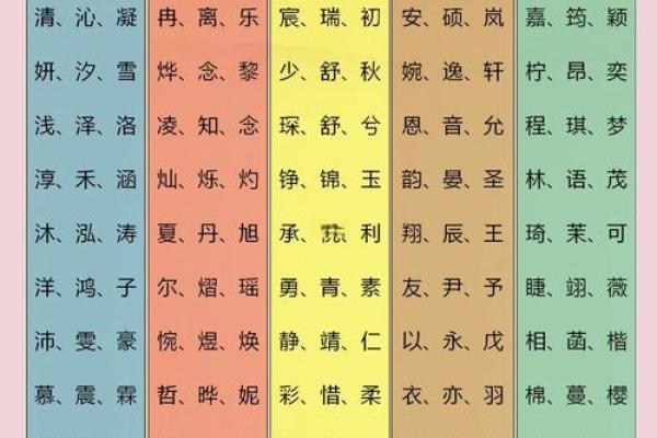免费八字起名，让宝宝名字符合五行八字规律