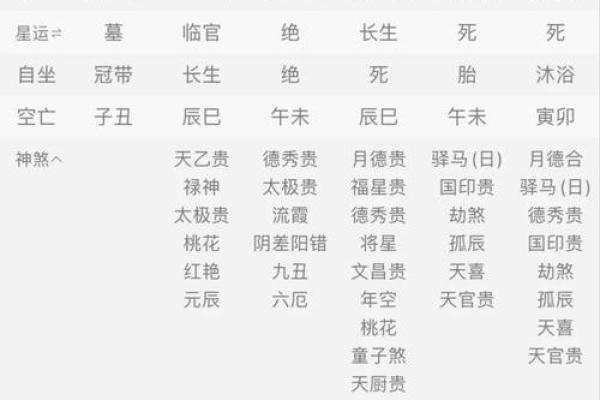 深度解析八字批算：如何准确预测婚姻与事业