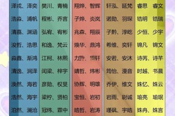 五行木命宝宝如何起名，避开这些常见误区