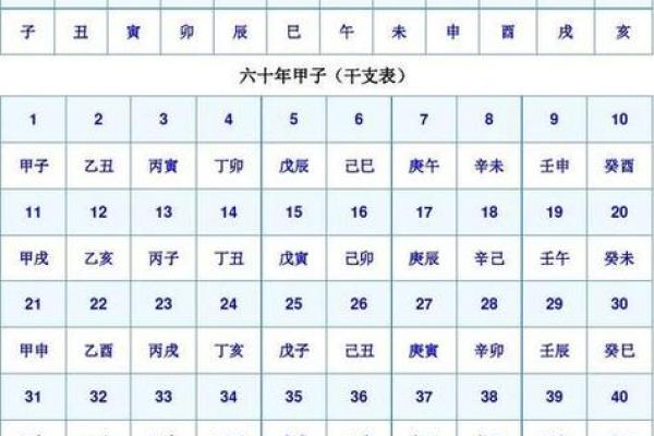 万年历农历天干查询,轻松找到你的出生天干 万年历农历天干查询,轻松找到你的出生天干