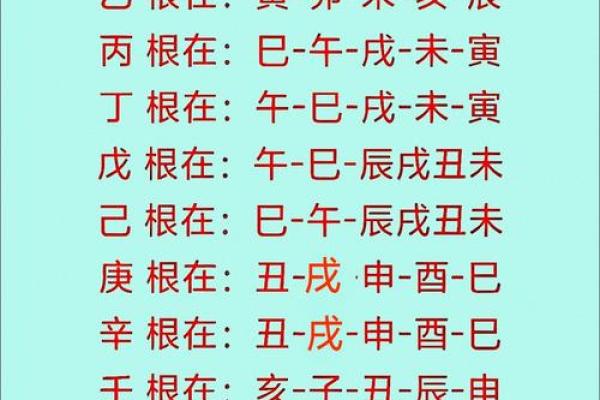 八字天干合大运天干，命运的关键解析