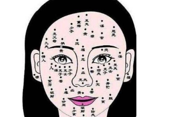 痣相女人掌中宝：掌握命运的秘密武器