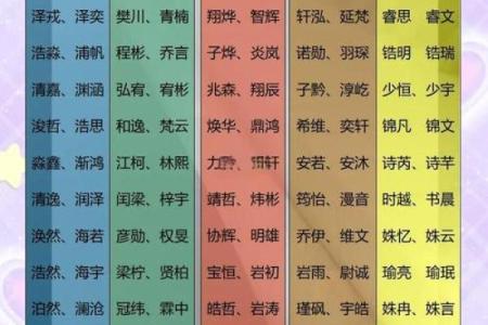 五行木命宝宝如何起名，避开这些常见误区