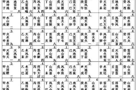 万年历农历天干查询，轻松找到你的出生天干