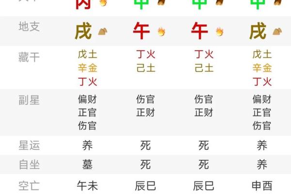 如何通过四柱八字查询表改变你的运势？