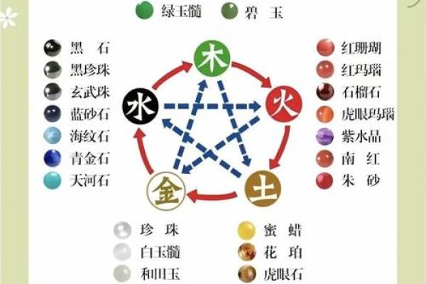 五行八字查询表：一键了解你命中的五大元素
